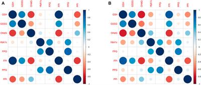 Pune GSH supplementation study: Analyzing longitudinal changes in type 2 diabetic patients using linear mixed-effects models
